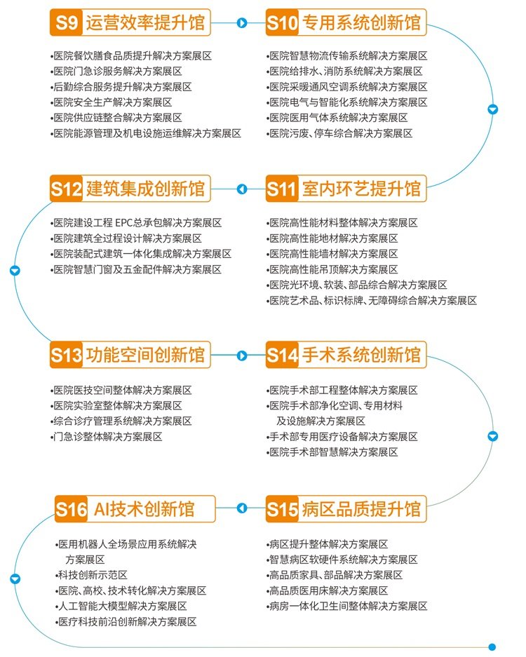 1752659337270954.jpg 医疗基础设施均质化推进
