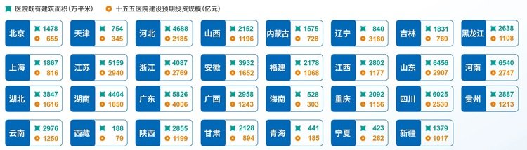 1752659319462788.jpg 医院建设领域迎来前所未有的战略机遇期