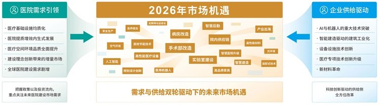1752659313273513.jpg 中国医疗健康事业正经历深刻变革与高速