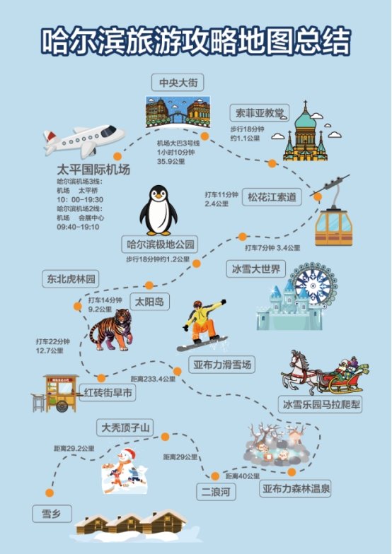 这场被誉为“尔滨今冬首波宠粉大招”的