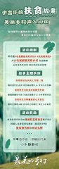 民族医药情
