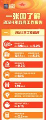 继续了解着力推动关键节点作风效能提升